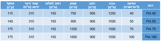Akela FIA 40-100 Akela FIA 40-100