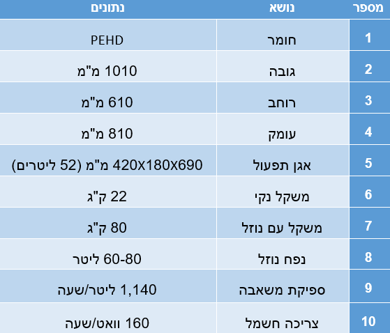  Orca Biological Parts Washer