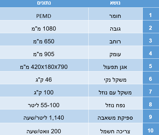 Dolphin Biological Parts Washer